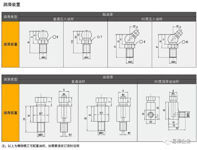 滚动直线导轨副常用参数解读