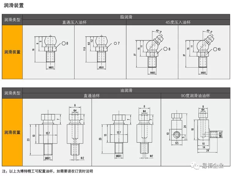 滚动直线导轨副常用参数解读