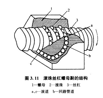 滚珠丝杠你知多少，滚柱丝杠你又知多少