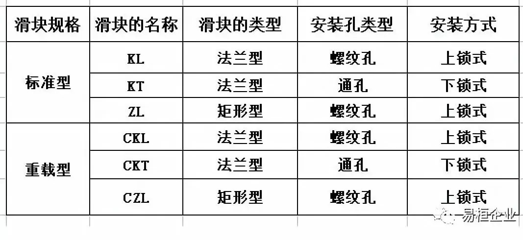 滚动直线导轨副参数