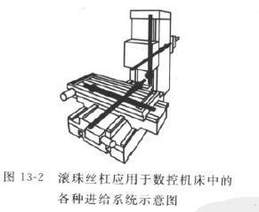 滚珠丝杆的基础知识，您知道多少？