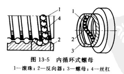 滚珠丝杆的基础知识，您知道多少？