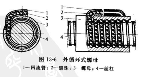 滚珠丝杆的基础知识，您知道多少？